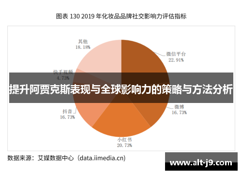 提升阿贾克斯表现与全球影响力的策略与方法分析 提升阿贾克斯表现与全球影响力的策略与方法分析