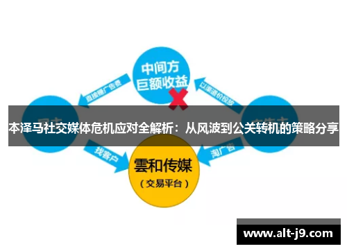 本泽马社交媒体危机应对全解析：从风波到公关转机的策略分享