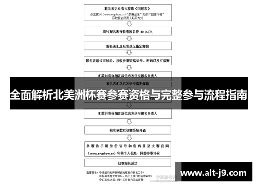 全面解析北美洲杯赛参赛资格与完整参与流程指南 全面解析北美洲杯赛参赛资格与完整参与流程指南