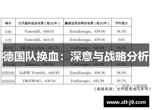 德国队换血：深意与战略分析