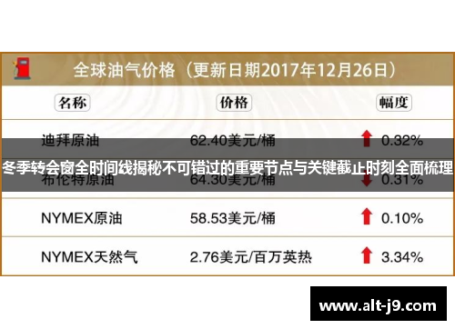 冬季转会窗全时间线揭秘不可错过的重要节点与关键截止时刻全面梳理