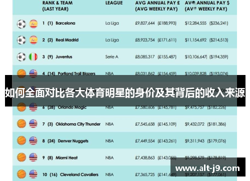 如何全面对比各大体育明星的身价及其背后的收入来源 如何全面对比各大体育明星的身价及其背后的收入来源