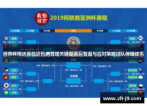 世界杯预选赛临近伤病管理关键期赛后复盘与应对策略球队保障体系
