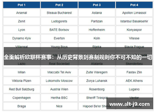 全面解析欧联杯赛事：从历史背景到赛制规则你不可不知的一切