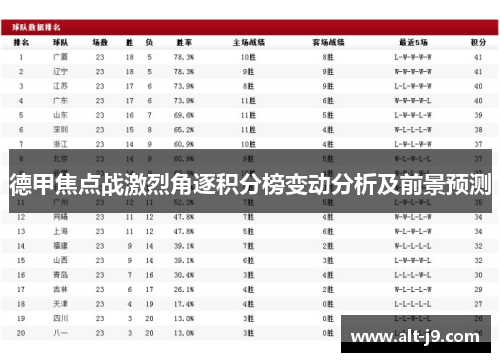 德甲焦点战激烈角逐积分榜变动分析及前景预测