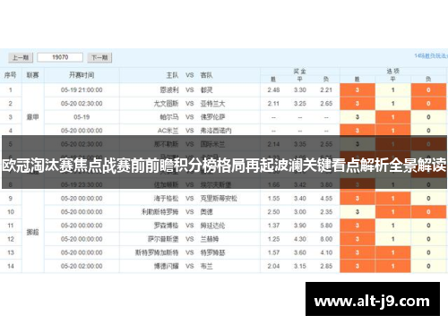 欧冠淘汰赛焦点战赛前前瞻积分榜格局再起波澜关键看点解析全景解读