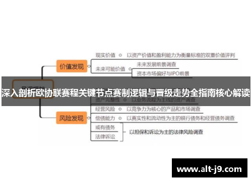 深入剖析欧协联赛程关键节点赛制逻辑与晋级走势全指南核心解读