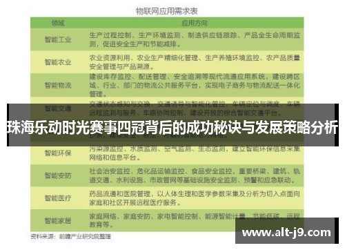 珠海乐动时光赛事四冠背后的成功秘诀与发展策略分析