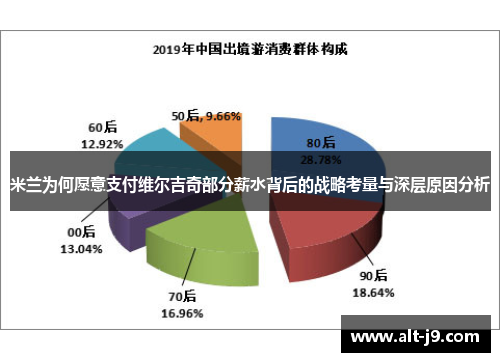 米兰为何愿意支付维尔吉奇部分薪水背后的战略考量与深层原因分析