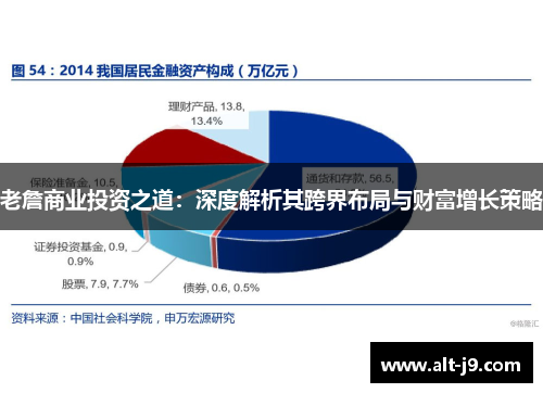 老詹商业投资之道：深度解析其跨界布局与财富增长策略