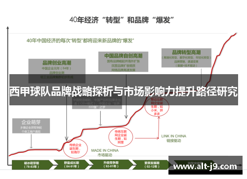 西甲球队品牌战略探析与市场影响力提升路径研究