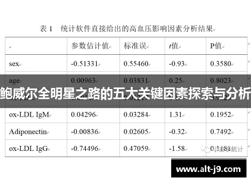 鲍威尔全明星之路的五大关键因素探索与分析